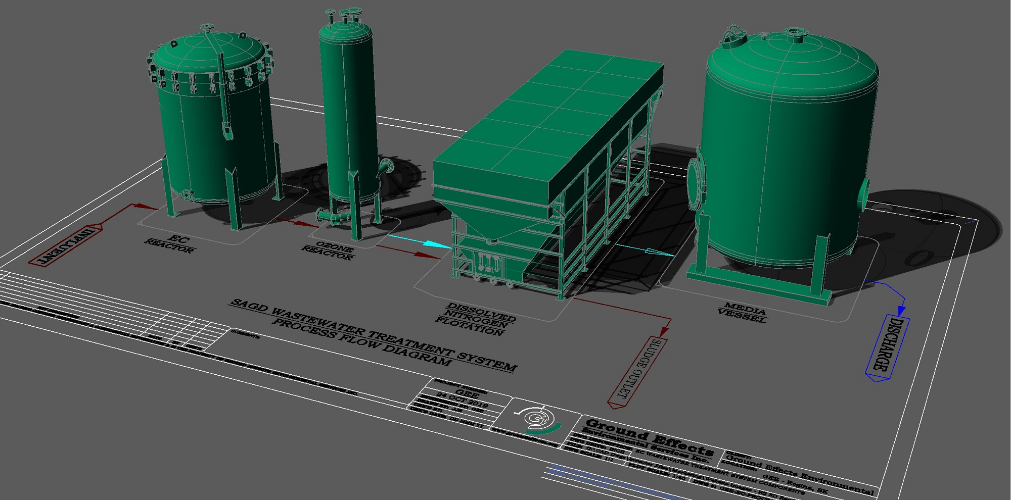 SAGD Produced Wastewater Treatment System Operational Flow Diagram